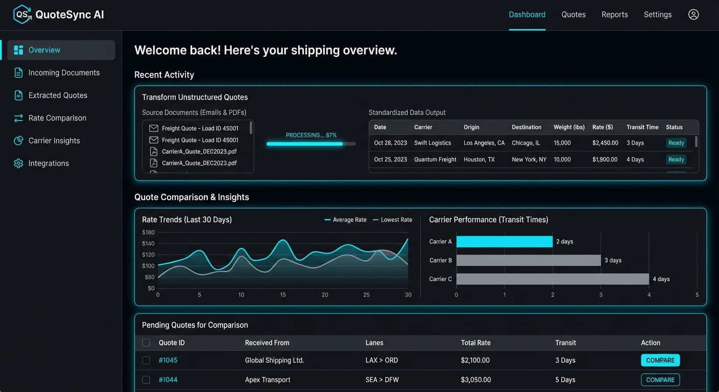QuoteSync AI dashboard